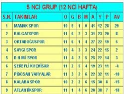 Belediyespor berabere kald